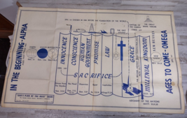 Vintage God&#39;s Plan of the Ages Chart The Sunday School House Premillennial 1952 - £104.06 GBP