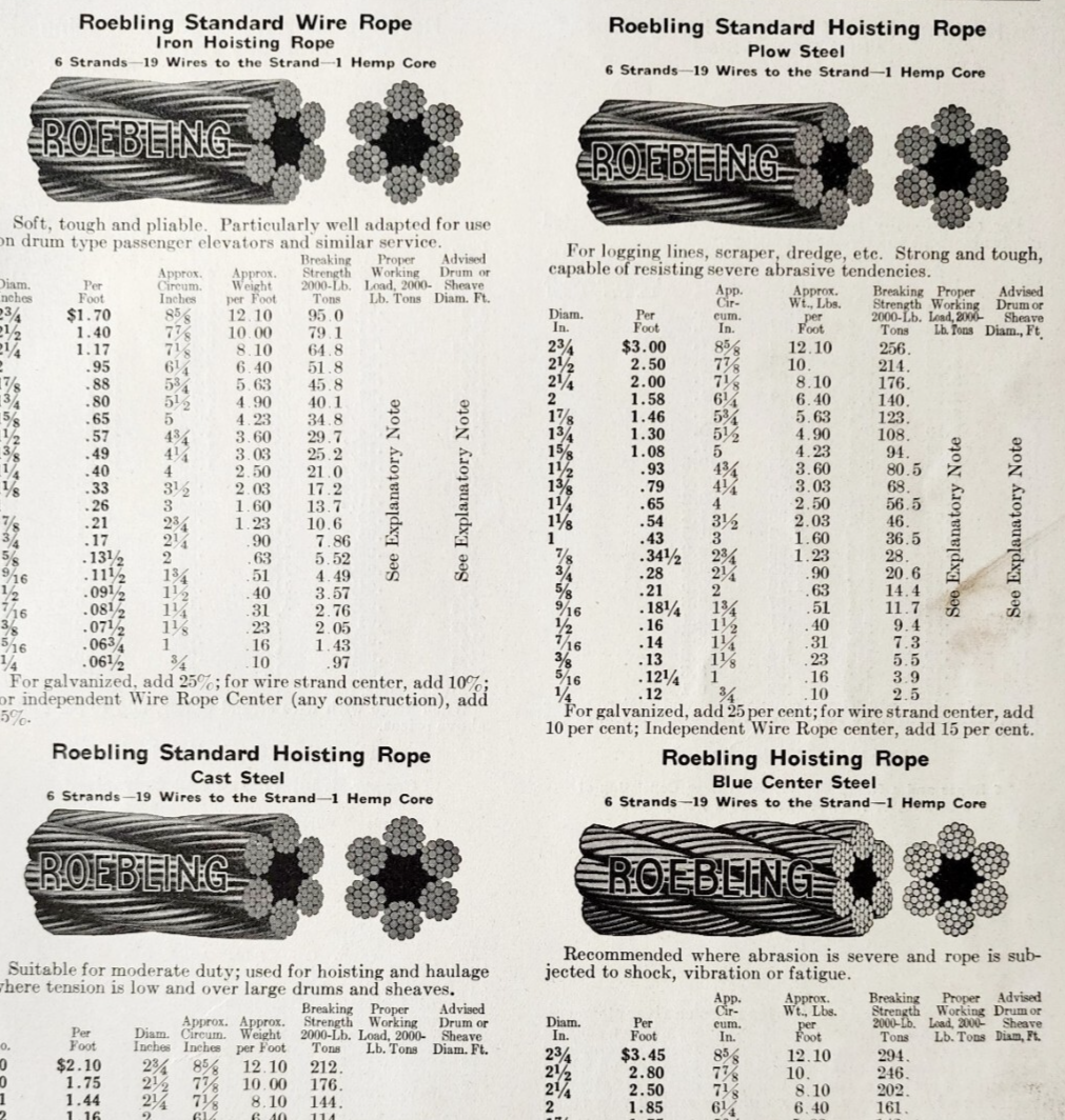 1922 Roebling Steel Wire Rope Advertisement NT Bushnell Tool Catalogue D... - $24.99