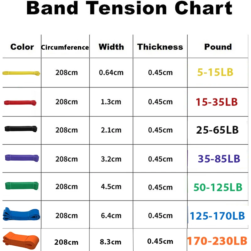 Sporting Fitness Band Pull Up Elastic Bands Rubber Resistance Loop Power Band Se - £23.76 GBP