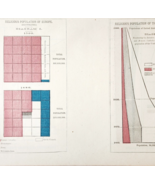 1883 Religious Populations Of Europe And United States Victorian Diagram... - $455.58 MXN