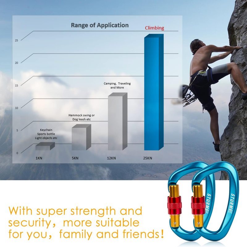 STURME UIAA Certified Climbing Carabiner Clips, 2 Pack 25Kn(5623Lbs) Screwgate L Item image 4