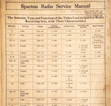 1931 Sparton Radio Service Manual Tubes Parts List Tri-Fold Bulletin F20C - €21,39 EUR