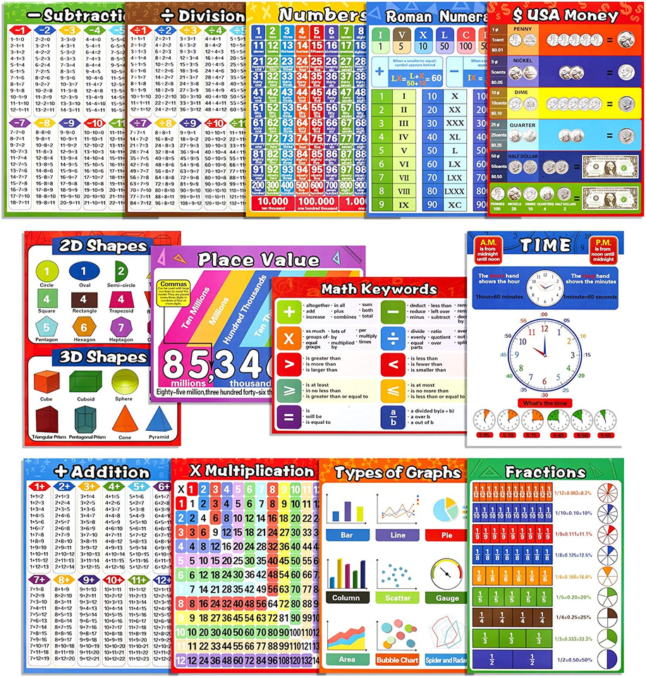 Math Educational Learning Posters,Laminated Charts with Tape for ...