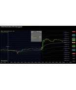 Day Trading GPS VWAP Bull/Bear KPL Navigator Indicator - Tradingview (Li... - $6,950.34 MXN