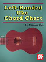 Left Handed Ukulele Chord Chart/New - $4.25