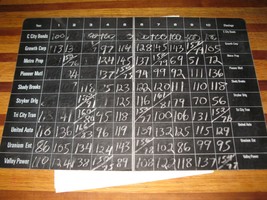 1964 Stocks & Bonds 3M Bookshelf Board Game Piece: Foldout Chalk Slate Board - $7.00