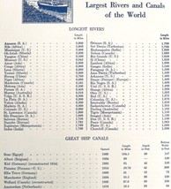 Largest Rivers And Ship Canals Of The World Chart 1938 Nautical Print DWU7 - £24.04 GBP