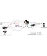 Raspberry Pi 4 Model B image in MicroSD for IPsec VPN server. We customize! - $81.39 CAD