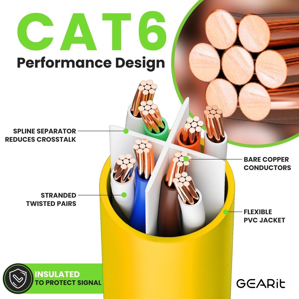 5 Feet Cat 6 Ethernet Patch Cables - 20-Pack, Snagless RJ45 for Fast Internet Item image 5