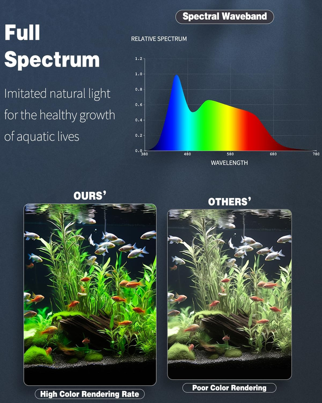 Pawfly 5 W Aquarium LED Light 8 Inch 24/7 Fish Tank Light with Full Spectrum Bri Item image 3
