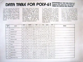 Korg Data Table Sheets for the POLY-61 Early 1980s Synthesizer Keyboard - $11.87