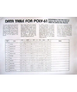 Korg Data Table Sheets for the POLY-61 Early 1980s Synthesizer Keyboard - $11.87