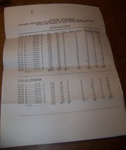 1921 Gloversville Johnstown Ny Voter Election Statistics Enrollment Document - £7.76 GBP
