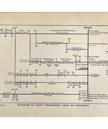 1888 Diagram of Eight Prominent Lines of Prophecy Victorian Print Epheme... - $29.99