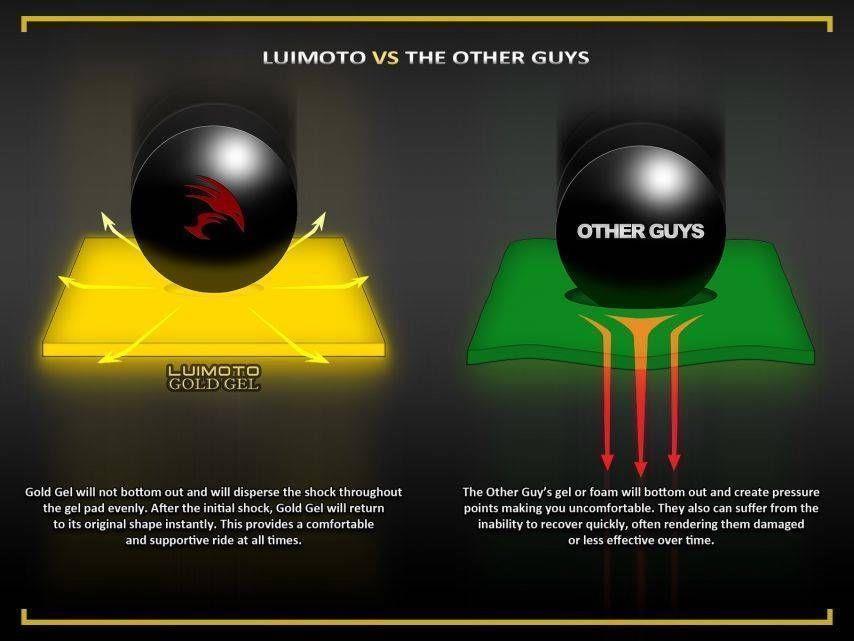 BMW S1000RR Seat Covers with Gel 2015 2016 2017 2018 Luimoto Motorsports Black Item image 5