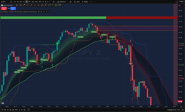 Day Trading | Scalping Indicator for TradingView with Alerts - $50.00