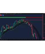 Day Trading | Scalping Indicator for TradingView with Alerts - $50.00