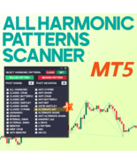 All Harmonic Patterns Scanner for MT5 Download – [TradingFinder] - €4,28 EUR