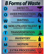 8 Forms of Waste (DOWNTIME) Lean Poster, for Business and Office - $18.69 - $25.23
