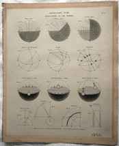 AFFECTIONS OF THE SPHERE Astronomy Engraving by Lowry ca1822 11&quot; x 9&quot; - £16.51 GBP