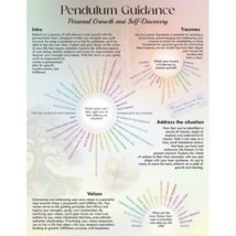 Pendulum Guidance Chart, 8.5 x 11&quot;, Double-Sided, Laminated! - $147.33 MXN