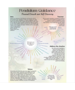 Pendulum Guidance Chart, 8.5 x 11&quot;, Double-Sided, Laminated! - $143.47 MXN