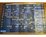Civilization Call To Power Tech Tree / Reference Chart Foldout Poster 32... - £30.92 GBP