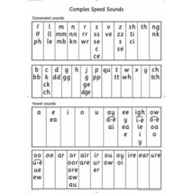 Read Write Inc.: A0 Speed Sounds Poster Gill Munton - £21.67 GBP