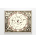 Solar System Map - 1660, Vintage Chart of Planet Movements, Antique Astr... - $373.69 MXN