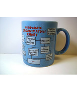 Hallmark Coffee mug 1986 Corporate Organization Chart  Blue 10 oz - £5.46 GBP