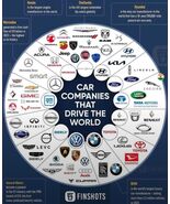 Car Vehicle Logo Timeline Poster Art Print Metal Sign 12x8in Vintage - $32.66