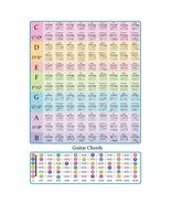 Guitar Chord Chart Guitar Chord Poster For Beginner Laminated Guitar Cho... - $23.50