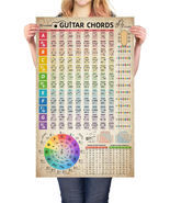Guitar Chords Chart Poster Reference Circle of Fifths Wheel Guitar Chord... - €12,67 EUR