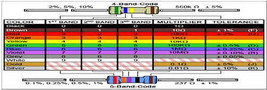Resistor Chart Bookmark - $66.62 MXN