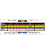 Resistor Chart Bookmark - £2.79 GBP