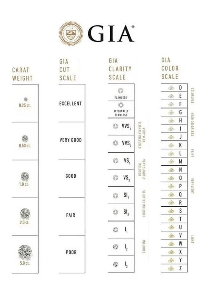 2.04 Ct ROUND Cut E Color VS1 Clarity IGI CERTIFIED LAB GROWN CVD Diamond Item image 3