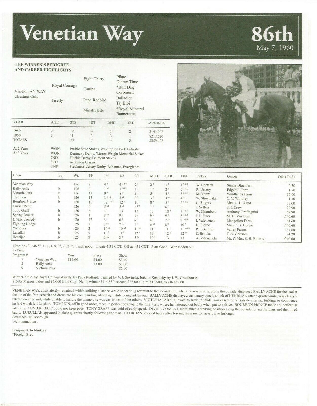 Primary image for 1960 - VENETIAN WAY - Kentucky Derby Race Chart, Pedigree & Career Highlights