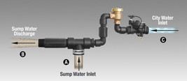 Basepump Hi-Performance Water Powered Back-up Sump Pump HB1000AVB - £280.68 GBP