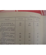 VAZ (LADA, ZHIGULI,FIAT) 2101.2102,2103 cars service manual and catalog - $34.19 CAD