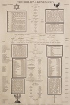 Biblical Genealogy Chart, Family Tree from Adam to Jesus with Books of t... - $19.95