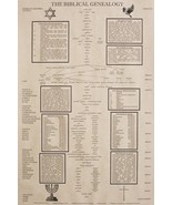 Biblical Genealogy Chart, Family Tree from Adam to Jesus with Books of t... - £15.98 GBP