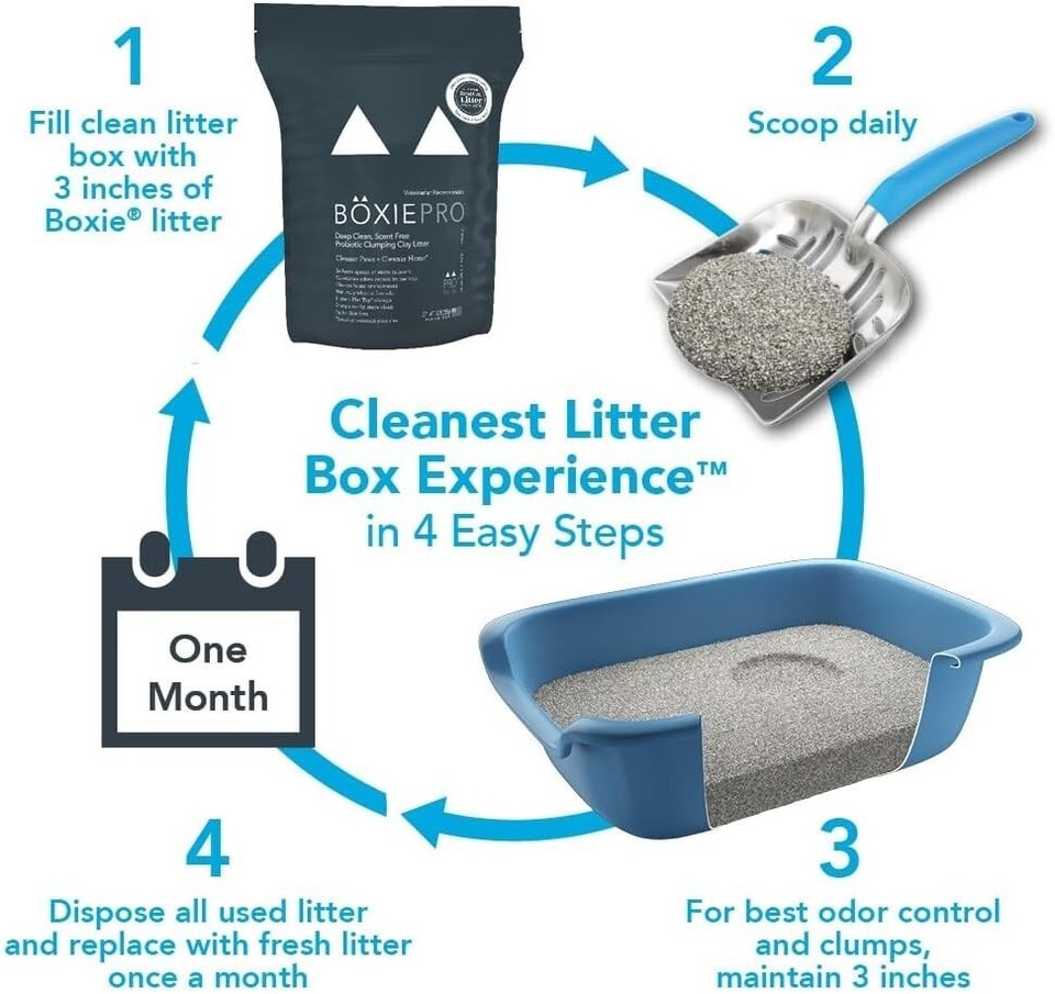 Veterinarian Approved Clay Cat Litter - 35 Days of Odor Control & 40lb Size Item image 10