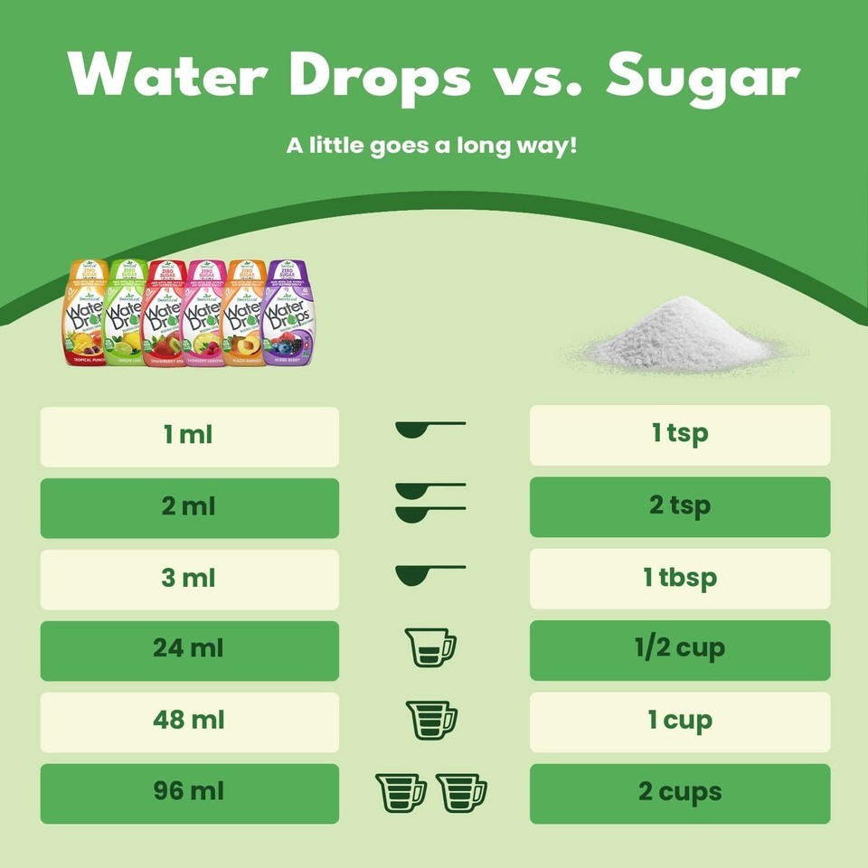 Flavorful Travel-Size Stevia Water Drops - Sugar-Free Delight in Every Drop Item image 6