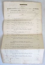 1904 Louis Sulzbacher Expense Account Document US Judge Indian Territory RARE - £34.99 GBP