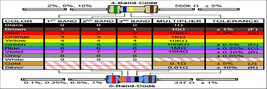 Electrical Resistor Color Chart Bookmark - £2.75 GBP