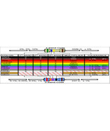 Electrical Resistor Color Chart Bookmark - £2.79 GBP