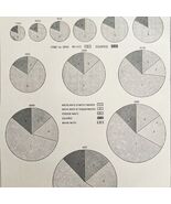 United States Census From 1790-1900 Population Chart 1909 Art Print LGADMap - €35,16 EUR