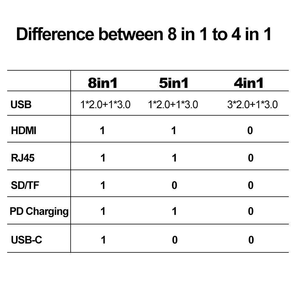 Sporting USB Type C Docking Station USB C Hub 3.0 Adapter 8 in 1 HDMI SD/TF Card - £45.55 GBP