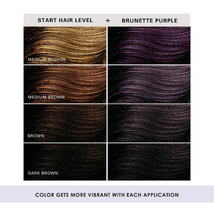  Keracolor Clenditioner for Brunettes - Purple, 12 Oz. image 3
