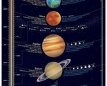 Children&#39;S Astronomy Education Wall Art Decor Solar System Space Print P... - $44.98